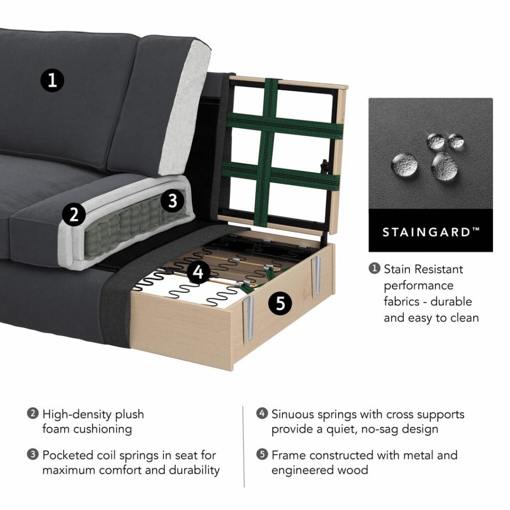 3d product inforgraphics of a sofa by 7cgi