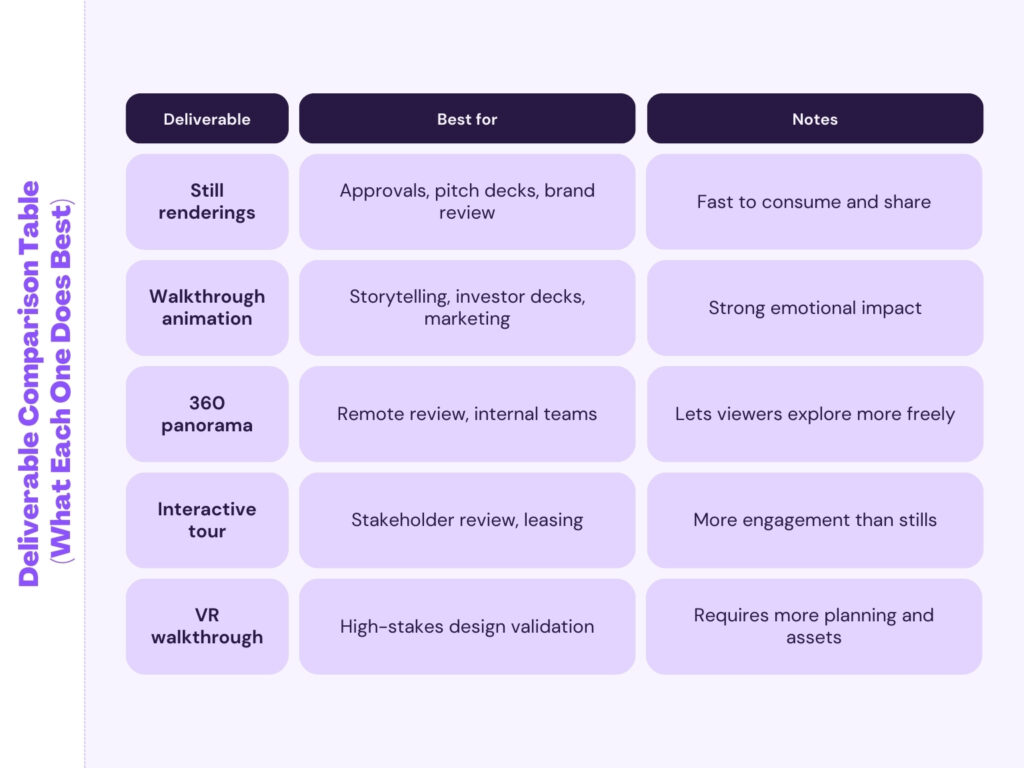 Deliverable Comparison Table