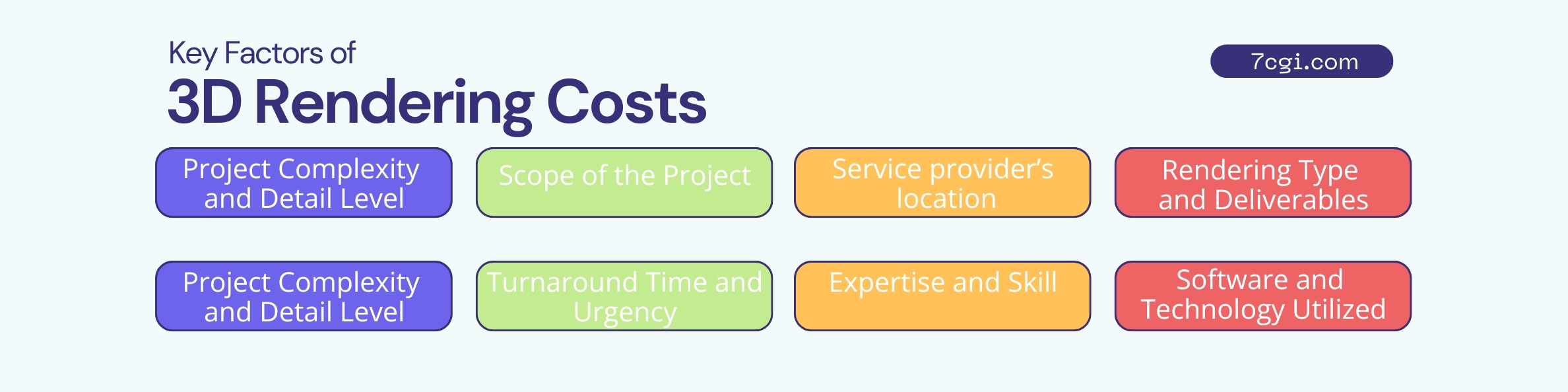 Key Factors of 3D Rendering Costs