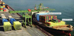 Photorealistic 3D rendering of modern container port with large cargo ship docked, colorful shipping containers stacked on deck and pier, green gantry cranes and overlaid labels “Manual monitoring required” and “No monitoring required”