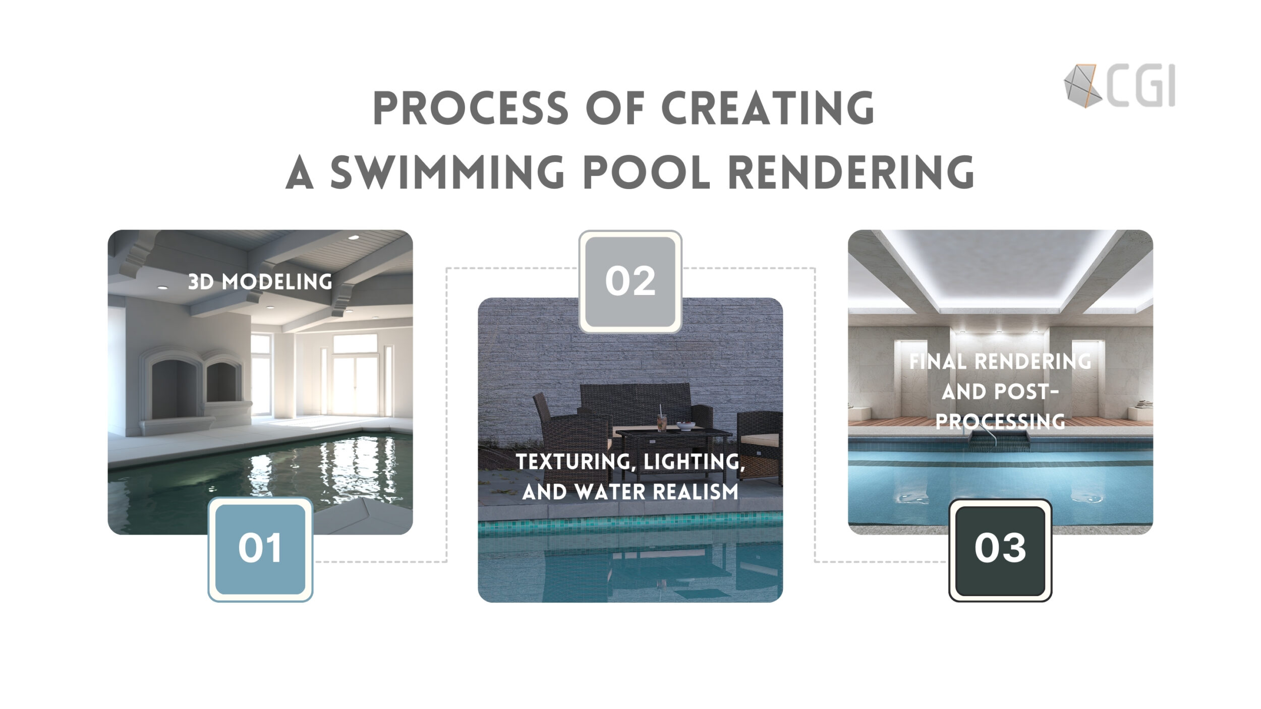 Swimming Pool 3D Rendering Process scaled